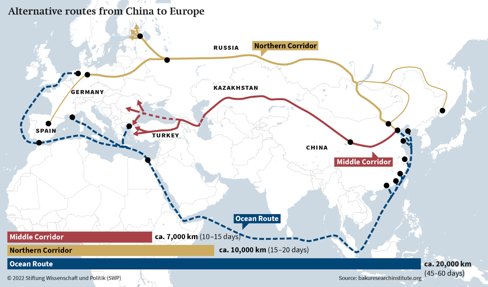 Pakistan as a Eurasian Gateway: The Game Plan by Dr. Faisal Javaid